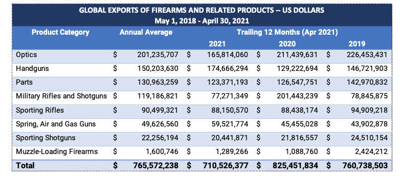 April-firearm-export-insights-1