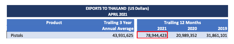 April-firearm-export-insights-2