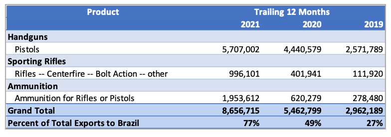 April-firearm-export-insights-3