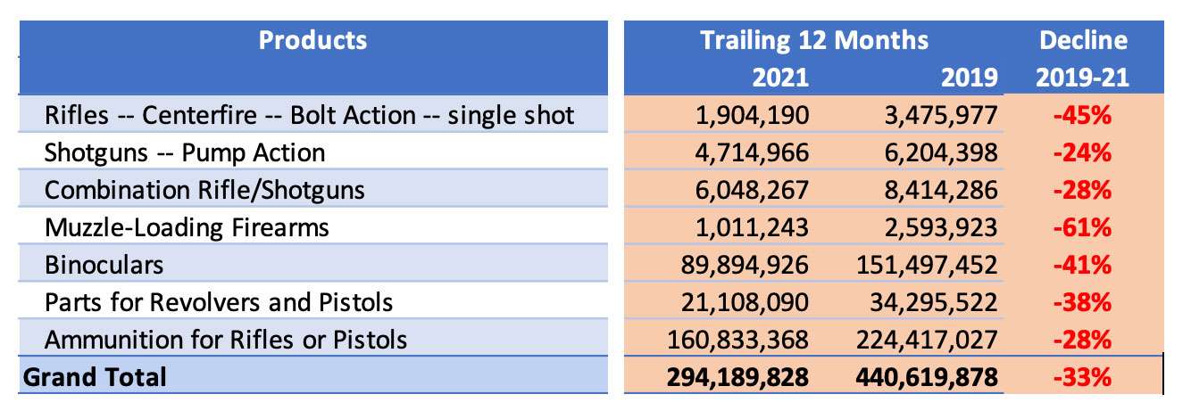 Booming-Firearm-Exports-2