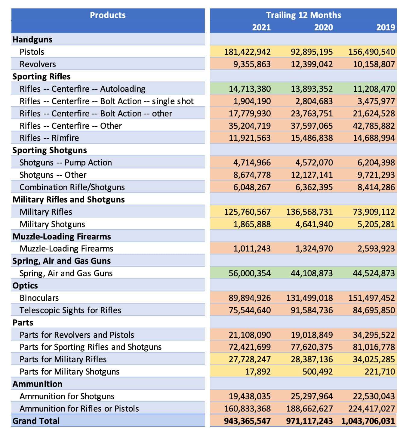 Booming-Firearm-Exports