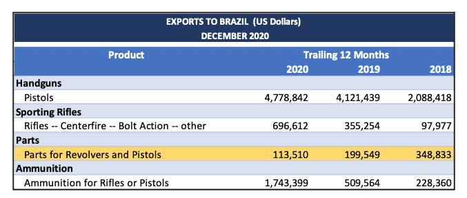 Firearm-Exports-to-Brazil-2020 (1)