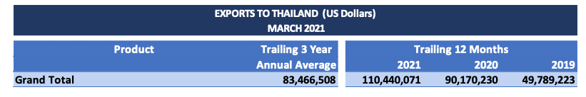 March-2021-EasyExport-Insights™-Monthly-Analysis-1 (1)