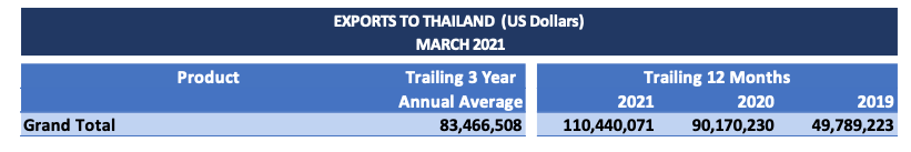 March-2021-EasyExport-Insights™-Monthly-Analysis-1