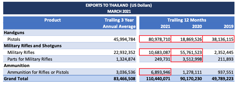 March-2021-EasyExport-Insights™-Monthly-Analysis-2