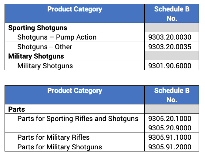 Sporting-Rifles-Exports-2