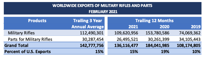 militaryexports
