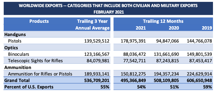 militaryexports2