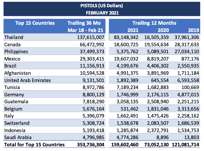 militaryexports3