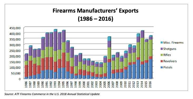 Firearm-export-sales